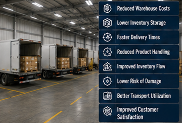 Operațiune eficientă de cross-docking care reduce stocarea în depozit și costurile de transport