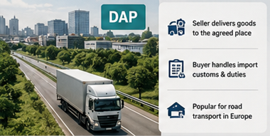 Camion care livrează marfa direct la destinația clientului conform condițiilor DAP