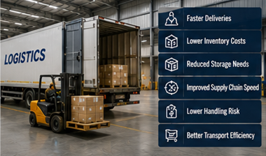 Centru european de distribuție logistică ce utilizează operațiuni de cross-docking