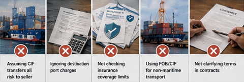 Probleme de transport internațional cauzate de neînțelegerea termenilor comerciali FOB și CIF