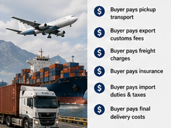 Costuri de transport internațional și planificare logistică în condiții de expediere EXW
